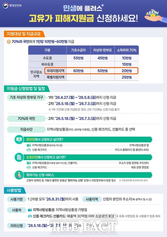 담양군 '고유가 피해 지원금' 신청 안내 포스터. /담양군