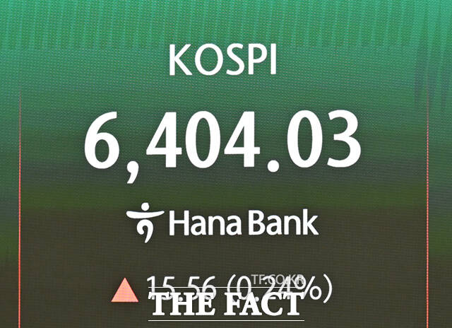 22일 오전 서울 중구 하나은행 딜링룸 전광판에 코스피 지수가 표시돼 있다. 이날 코스피는 6387.57로 출발한 뒤 장 초반 6400을 돌파하며 최고치를 경신, 등락을 거듭하며 혼조세를 보이고 있다. /이새롬 기자