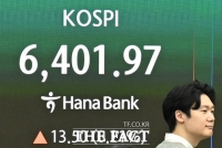  코스피, 6417.93 마감…종가 역대 최고치 하루 만에 또 경신