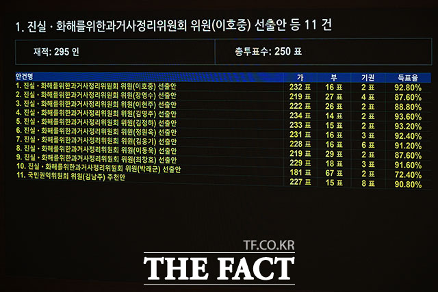 우원식 국회의장이 23일 오후 서울 여의도 국회에서 열린 제 434회국회(임시회) 7차 본회의에서 의사봉을 두드리고 있다. /국회=서예원 기자