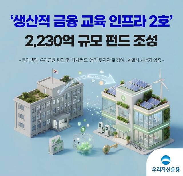 우리자산운용은 총 2230억원 규모로 '생산적 금융 교육 인프라 2호' 펀드를 조성했다고 23일 밝혔다. /우리자산운용