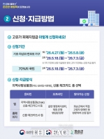  전남 화순군, '고유가 피해지원금' 지원…오는 27일부터 1차 신청