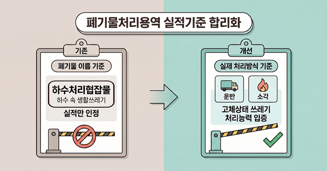 서울시가 폐기물처리 용역업체 선정 기준을 '실제 처리방식' 중심으로 바꾼다. /서울시