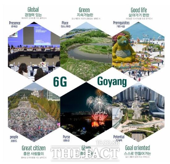 경기 고양시가 수립하는 도시브랜드 지표 ‘6G Goyang’의 체계도. /고양시