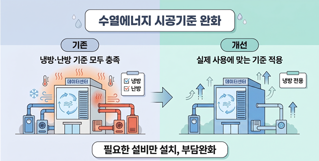 서울시가 수열에너지 기준 현실화 개선 과제를 정부에 건의했다. /서울시