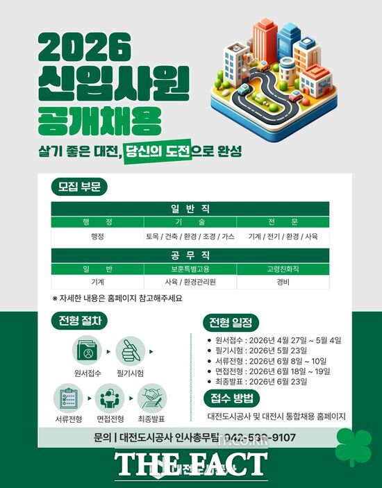 대전도시공사가 2026년 상반기 신입사원 20명을 공개 채용한다. 채용인원은 일반직 13명(행정 1, 기술 5, 전문 7), 공무직 7명이다. 사진은 공개 채용 포스터 /대전도시공사