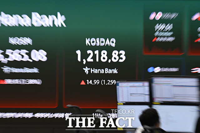 코스닥이 장중 1200을 돌파한 27일 오전 서울 중구 하나은행 딜링룸 전광판에 코스닥 지수가 표시되고 있다. /송호영 기자