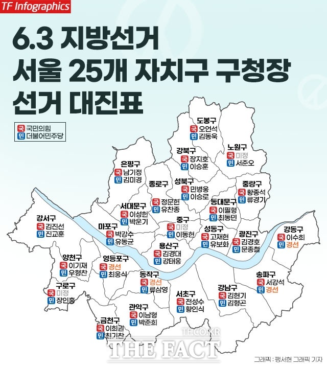 6·3 지방선거를 한 달여 앞두고 서울 25개 자치구 가운데 18곳의 여야 대진표가 확정됐다. /팽서현 그래픽 기자