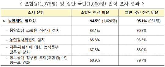강호동 농협중앙회 회장이 지난 1월 13일 서울 중구 농협중앙회 본관에서 농림축산식품부 특별감사 중간 결과 발표와 관련해 대국민 사과를 하고 있다. /임영무 기자