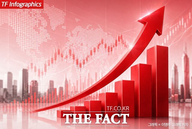 28일 한국거래소에 따르면 코스피는 오전 9시 4분 기준 전 거래일 대비 0.34%(22.60포인트) 오른 6637.63에 거래되고 있다. /더팩트DB