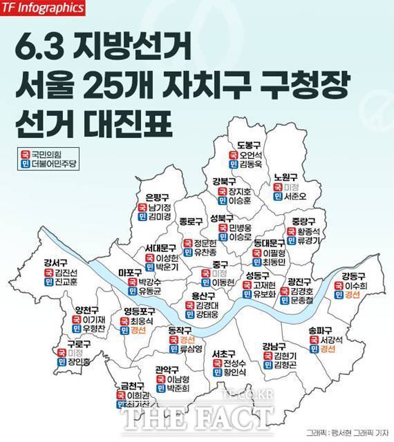 6·3 지방선거를 한 달여 앞두고 서울 25개 자치구 가운데 18곳에서 여야 구도가 확정되면서 선거 판세가 점차 윤곽을 드러내고 있다. /팽서현 그래픽 기자