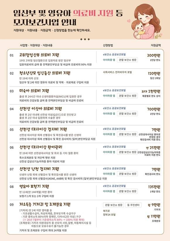 서울시는 모자보건 사업 영유아 치료비 지원액과 난청 영유아 보청기 지원 대상이 확대된다고 28일 밝혔다. /서울시