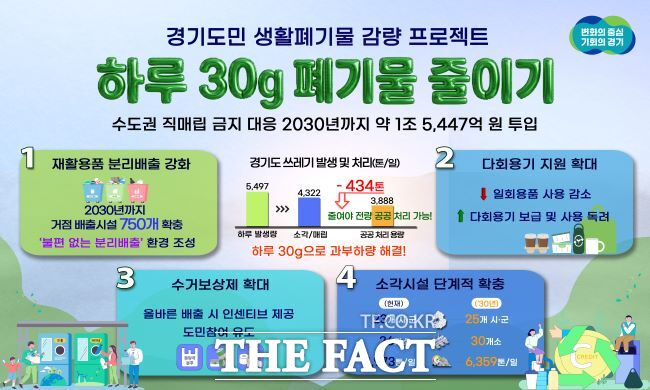 하루 30g 폐기물 줄이기 프로젝트 홍보물. /경기도