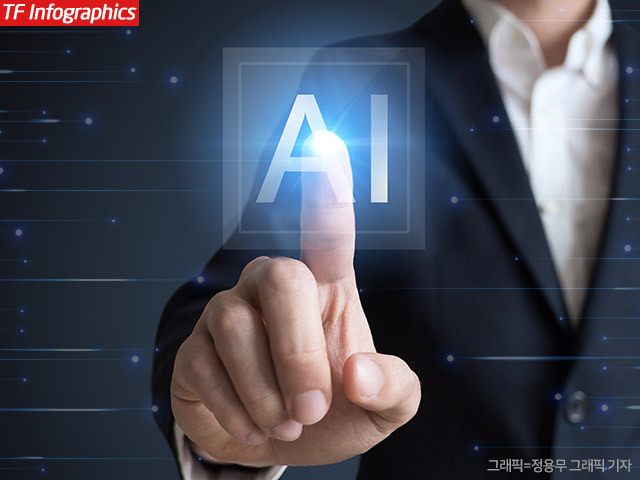 데이터센터 시장에서 건설사 경쟁력은 단순 시공 능력이 아니라 기술·전력·속도를 동시에 확보하느냐에 달려 있다는 것이 전문가들 의견이다. /더팩트 DB