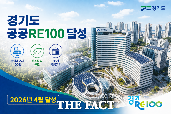 경기도는 29일 도와 공공기관의 전체 전력을 100% 충당할 수 있는 태양광 설비를 구축했다고 밝혔다. /경기도