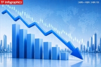  고점 돌파한 코스피, 장 초반 6600선 숨 고르기 장세 