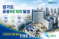  경기도, 공공 RE100 조기 달성…태양광 28.5MW 구축