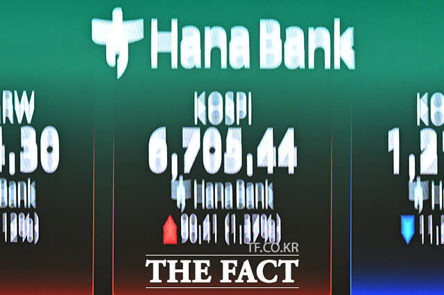 30일 코스피는 장 초반 최고 6750.27까지 오르면서 역대 최고치를 돌파하고 있다. 사진은 기사 내용과 무관함. /김성렬 기자