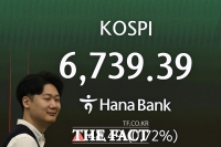  美 빅테크 실적 발표 '슈퍼위크' 변수에도…코스피 고공행진 이어가나