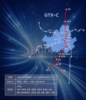  GTX-C 사업 정상화 돌입…현대건설 현장 작업 착수 