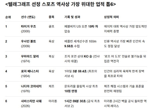 사웨의 서브2 직후 나이키의 공식 인스타그램에 올라온 문구. 당분간 운동화전쟁은 계속 될 것으로 전망된다. / 인스타그램