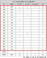  로또 1222회 당첨번호 1등 12억, '실화냐? 수동만 쏟아진 곳 보니'