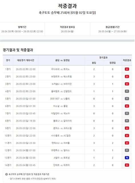 축구토토 승무패 25회차 적중 결과.