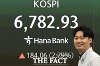  코스피, 6782.93 개장하며 기록 경신 [포토]