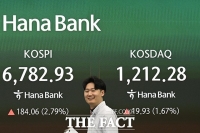  코스피, 장중 6857선 사상 최고…외인·기관 '사자' 행렬
