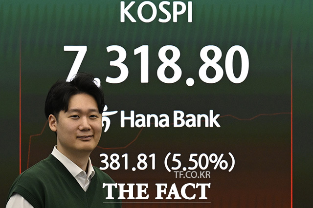 코스피가 7000을 돌파한 6일 오전 서울 중구 하나은행 본점 딜링룸에 코스피 지수가 표시돼 있다. /송호영 기자 