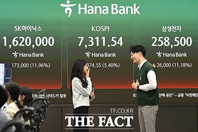 코스피가 7318.80을 기록하고 있다.