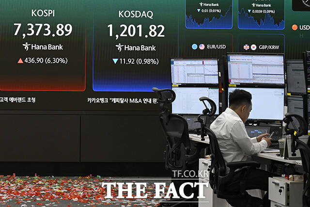 코스피가 7000선을 돌파한 6일 오전 서울 중구 하나은행 본점 딜링룸에 코스피와 코스닥이 표시돼 있다. /송호영 기자