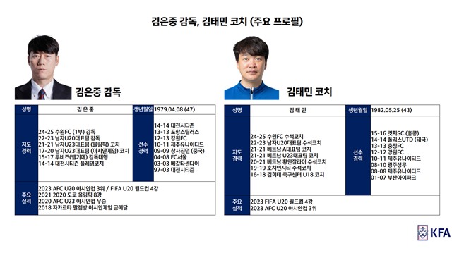 2028 LA올림픽 대표팀 사령탑에 선임된 김은중 감독과 김태민 수석코치 프로필./KFA