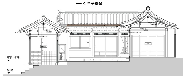 서울시가 건폐율을 완화 받을 수 있도록 경복궁 서측 한옥 마당에 대한 기준 및 내용을 담은 지구단위계획 변경을 추진한다. /서울시