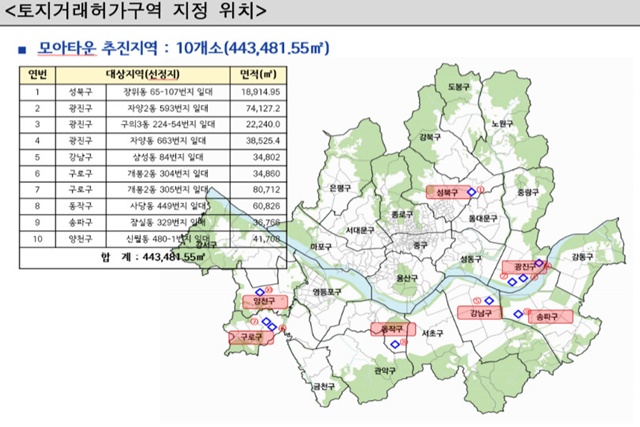 모아타운 대상지 10곳은 2031년 5월 18일까지 토지거래허가구역으로 지정된다. /서울시