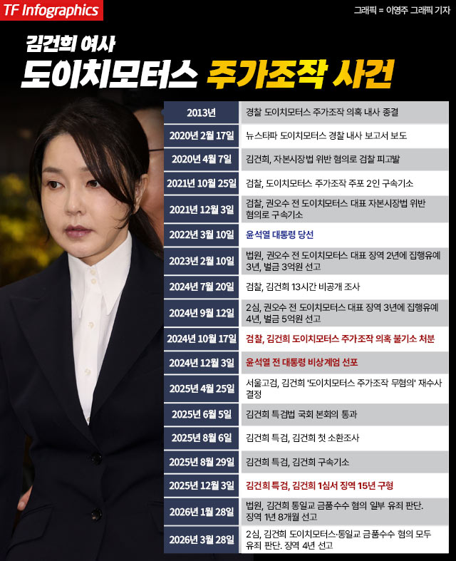 도이치모터스 주가조작과 명태균 공천개입, 통일교 청탁·뇌물 수수 의혹 혐의 등으로 구속기소 된 김건희 씨(파면된 전직 대통령 윤석열의 아내)가 24일 오후 서울 서초구 서울중앙지방법원에서 열린 첫 재판에 출석해 최지우 변호사와 이야기를 나누고 있다. <2025.9.24 사진공동취재단>