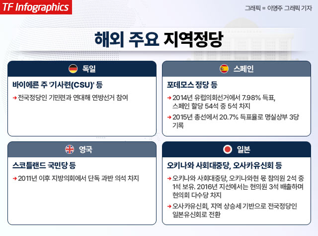 중앙당·시도당 요건을 갖춰야 한다는 장벽과 함께 유권자의 인식 변화도 지역정당 제도를 도입하기 전 넘어야 할 장애물로 꼽힌다. 여의도 국회의사당./배정한 기자