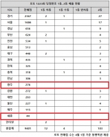  로또 1223회 당첨번호 1등 18억, '1·2등 같이 터진 원톱 눈길'
