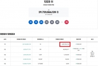  로또 1223회 당첨번호 조회···'1등 16명 중 자동 12명'
