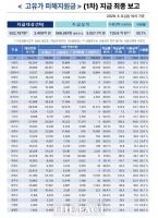  경기도, 고유가 지원금 1차 신청률 89.6%…56만 명 지급