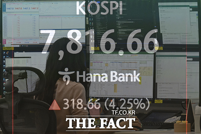 코스피가 처음으로 장중 7800선을 돌파한 11일 오전 서울 중구 하나은행 본점 딜링룸에 코스피가 표시돼 있다. /송호영 기자