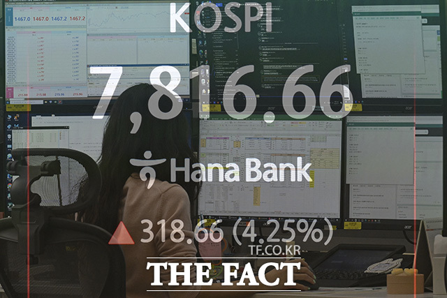 딜링룸 모니터에 원·달러 환율과 코스피가 표시돼 있다.