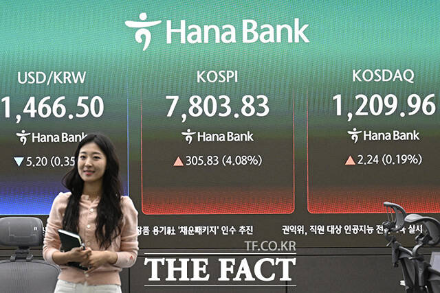 딜링룸 모니터에 원·달러 환율과 코스피가 표시돼 있다.