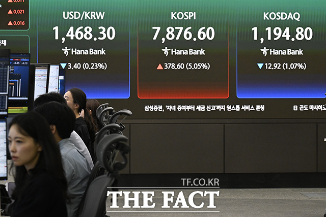 코스피가 처음으로 장중 7870선을 돌파한 11일 오전 서울 중구 하나은행 본점 딜링룸에 원·달러 환율과 코스피, 코스닥이 표시돼 있다. /송호영 기자 