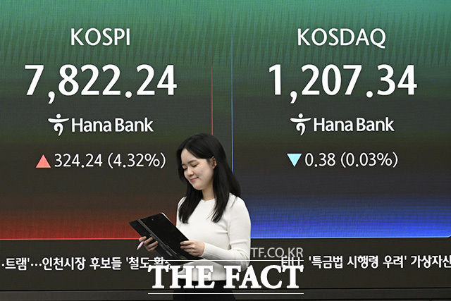 하나은행 딜링룸에 코스피와 삼성전자, SK하이닉스의 주가가 표시돼 있다.