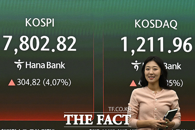 딜링룸 모니터에 원·달러 환율과 코스피가 표시돼 있다.
