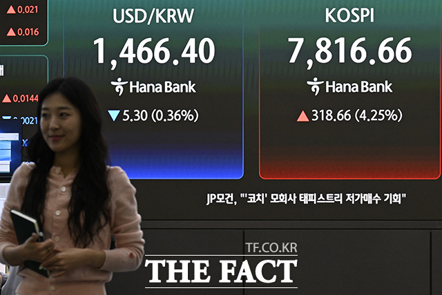 코스피가 처음으로 장중 7800선을 돌파한 11일 오전 서울 중구 하나은행 본점 딜링룸에 코스피가 표시돼 있다. /송호영 기자
