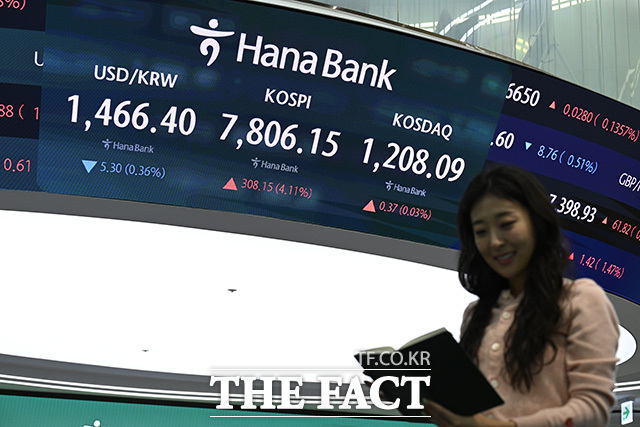 딜링룸 모니터에 원·달러 환율과 코스피가 표시돼 있다.