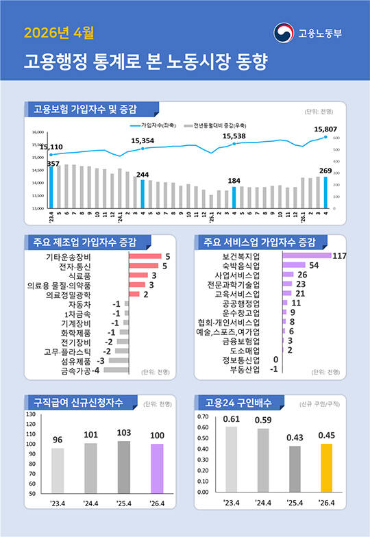 지난해 12월 서울 마포구청에서 열린 2026년 노인일자리 박람회에서 어르신들이 취업 상담을 받고 있다./더팩트DB
