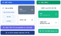  서울시, 생성형 AI 적용 '챗봇 2.0' 본격 가동